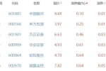 證券板塊漲1.32% 浙商證券漲5.08%居首