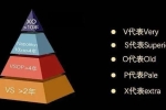 白蘭地酒標(biāo)上‘VS、VSOP、XO’有什么區(qū)別？