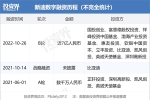新迪數(shù)字累計完成近7億元融資，VC/PE陣容豪華