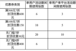 成都市“健康敬老”消費(fèi)券來啦，10月8日起發(fā)放