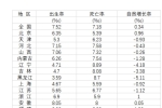 今年的奶粉和母嬰業(yè)真難，有母嬰店收入下滑超過30%到50%