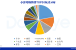 游戲“寒冬”里，有人想割最后一波韭菜，有人的目光投向了微信小游戲