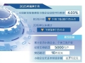 降低小微企業(yè)綜合融資成本