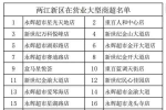 兩江新區(qū)23家大型商超正常營業(yè)