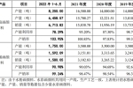 欲沖“畫材第一股”？青竹畫材IPO：經(jīng)銷商難管理 募資額...