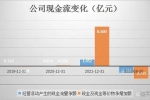 應(yīng)收款劇增，現(xiàn)金流吃緊，航材股份能否沖刺千億市值？ ...