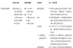 九方財(cái)富再遞表，近4萬(wàn)用戶“一擲萬(wàn)金”學(xué)炒股？