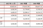 八馬茶業(yè)再戰(zhàn)IPO，研發(fā)費用占比不足1%