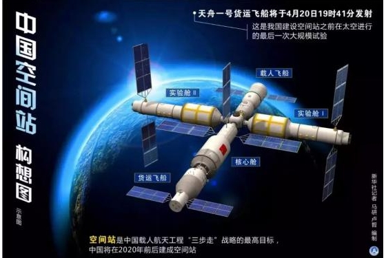 神舟十二號發(fā)射成功！這些產(chǎn)業(yè)或將一同起飛？