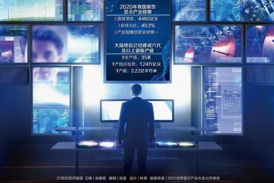 世界顯示產(chǎn)業(yè)大會(huì)聚焦未來：折疊屏"爭(zhēng)奇斗艷" 產(chǎn)業(yè)鏈"上下聯(lián)動(dòng)" ... ...