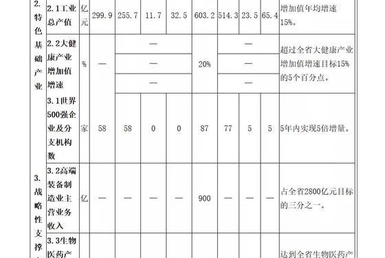 《規(guī)劃》出爐！中國(guó)（云南）自由貿(mào)易試驗(yàn)區(qū)產(chǎn)業(yè)未來(lái)這樣發(fā)展→ ...