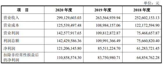 世茂能源上市打造國(guó)內(nèi)示范靜脈產(chǎn)業(yè)園