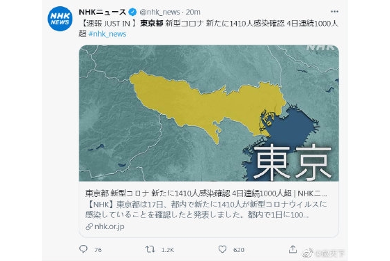 東京連續(xù)4天新增新冠病例過千