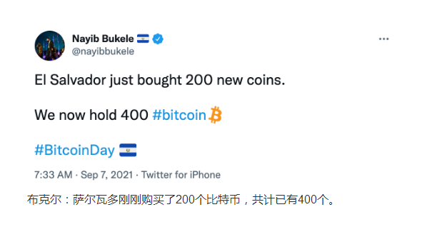 薩爾瓦多今日正式將比特幣列為法定貨幣，已購買首批400個比特幣 ...