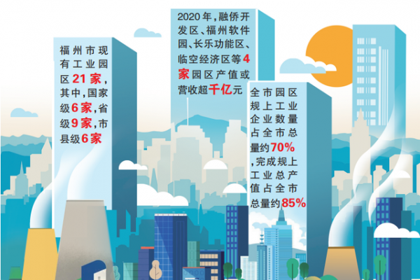 福州全面推進(jìn)工業(yè)（產(chǎn)業(yè)）園區(qū)標(biāo)準(zhǔn)化建設(shè)