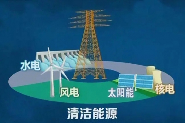 為國家清潔能源產(chǎn)業(yè)高地建設(shè)增速提質(zhì)不斷提“智”