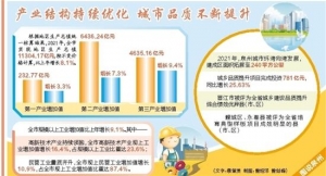 泉州：產(chǎn)業(yè)增實(shí)力 城市提品質(zhì)