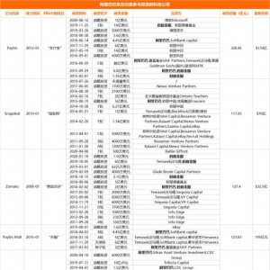 拒絕繼續(xù)注資后，阿里、螞蟻集團(tuán)雙雙撤出印度最大電商企業(yè) ...