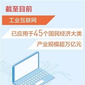 我國(guó)工業(yè)互聯(lián)網(wǎng)產(chǎn)業(yè)規(guī)模超萬(wàn)億元