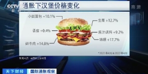 培根、生菜都漲價了！從一個漢堡的成本變化看美國通脹→