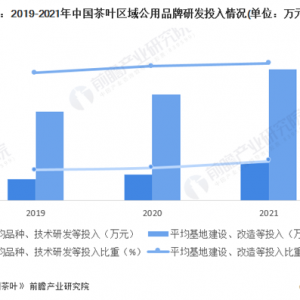 2022年中國茶產(chǎn)業(yè)發(fā)展現(xiàn)狀分析 科技驅(qū)動(dòng)傳統(tǒng)產(chǎn)業(yè)新發(fā)展