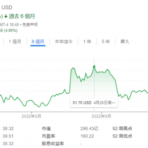 推特：計劃按照商定條款與馬斯克完成交易