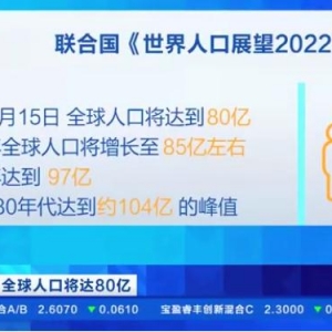 聯(lián)合國(guó)報(bào)告預(yù)計(jì)：全球人口11月15日將達(dá)80億