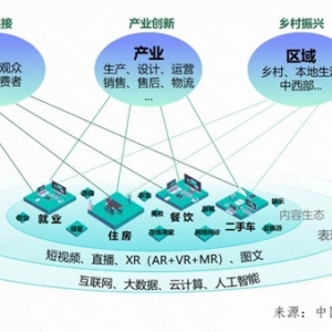 中國信通院發(fā)布《數(shù)字社區(qū)研究報(bào)告》：普惠數(shù)字社區(qū)為數(shù)字經(jīng)濟(jì)發(fā)展帶來新動能 ...