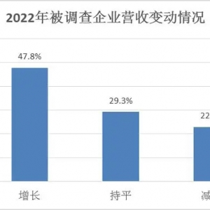 《2023中國(guó)快消品產(chǎn)業(yè)年度報(bào)告》發(fā)布：擁抱市場(chǎng)復(fù)蘇，提升數(shù)智化轉(zhuǎn)型 ... ...