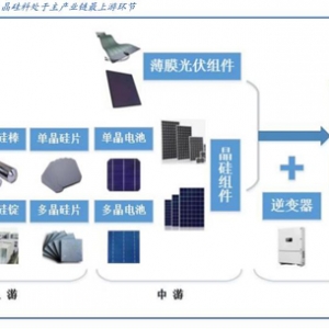 光伏設(shè)備行業(yè)半年報“交卷”：產(chǎn)業(yè)利潤由上游向中下游轉(zhuǎn)移
