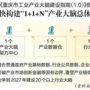 重慶加快構(gòu)建“產(chǎn)業(yè)大腦+未來工廠”新生態(tài) 到2027年建設(shè)行業(yè)大腦和未來工廠各20個以上